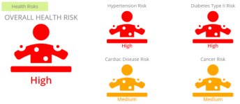 Health Risk Assessments